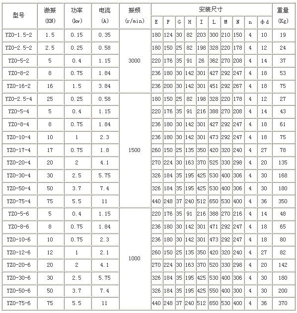 YZO振動(dòng)電機(jī)尺寸