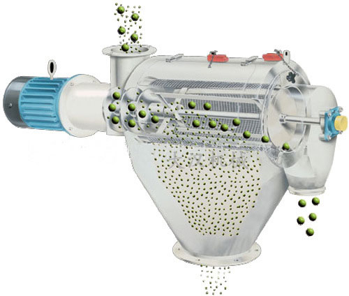 氣旋篩用過網(wǎng)筒內(nèi)風(fēng)輪葉片使物料同時受離心力和旋風(fēng)推進(jìn)力，從而使物料噴射過網(wǎng)，利用篩網(wǎng)網(wǎng)孔的大小進(jìn)行分級。