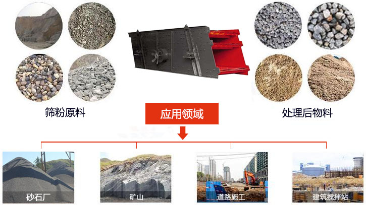 圓振動(dòng)篩適用于砂石廠,礦山、煤炭、采石場(chǎng)等行業(yè)以及物料篩分前后對(duì)比圖展示。