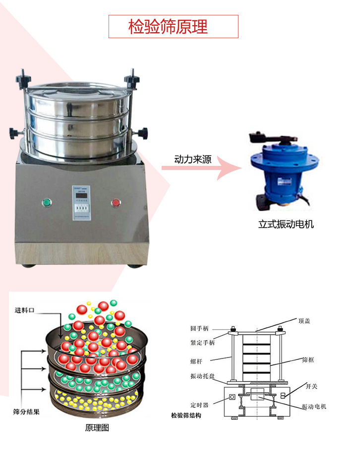 檢驗篩電機運作軌跡圖，結(jié)構(gòu)圖，以及工作原理展示圖
